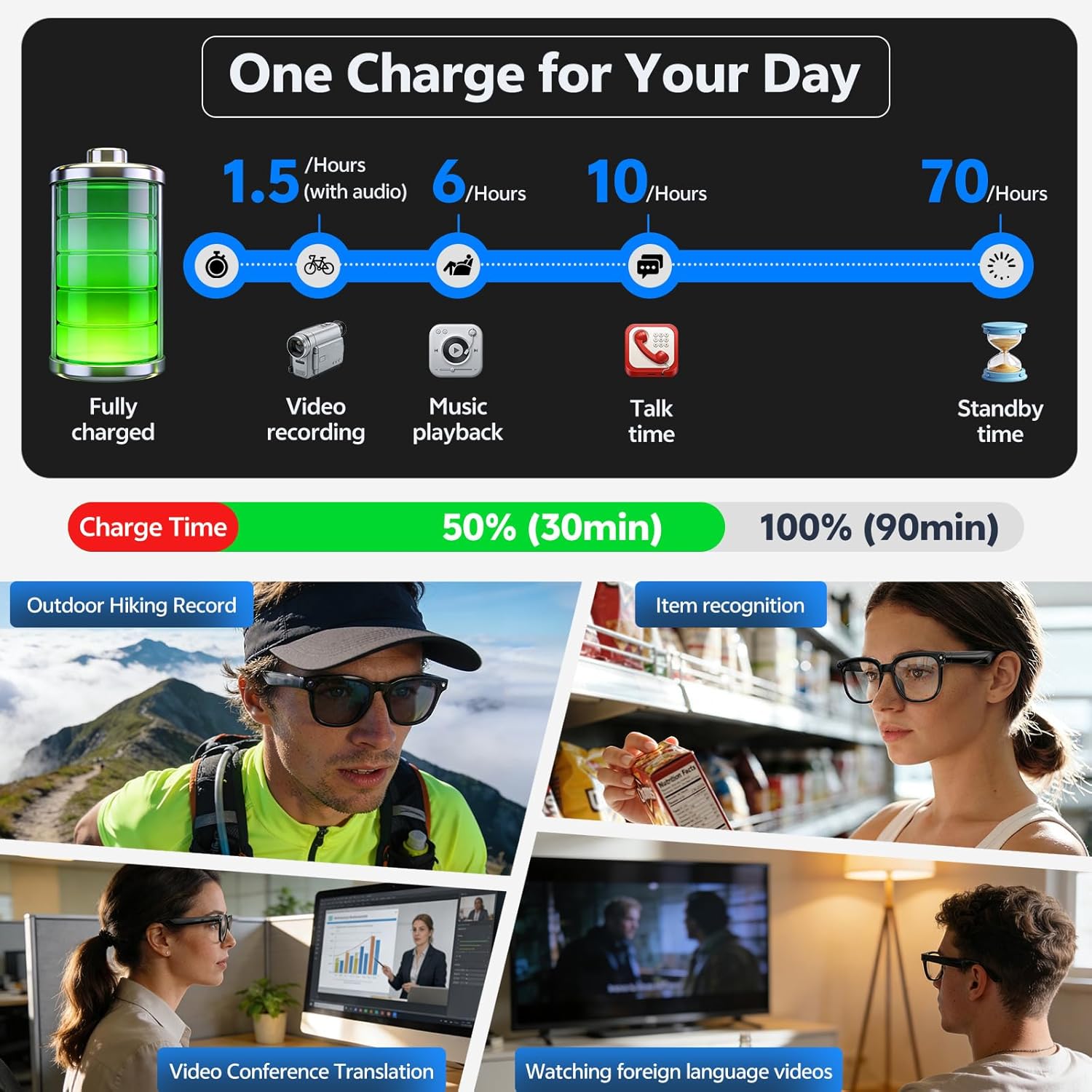 Occhiali Smart 4K 8MP 2026 da  - Photography Japanese recensione e prezzo
